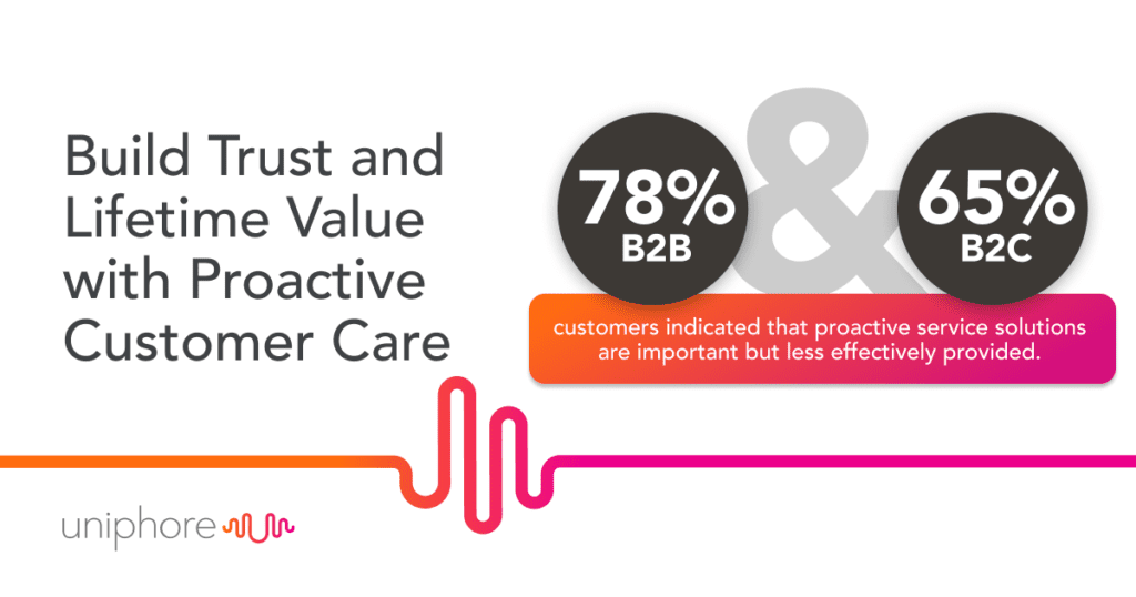 Build trust and lifetime value with proactive customer care.