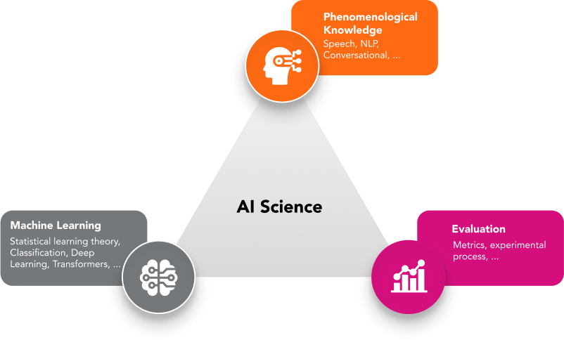 AI Science diagram